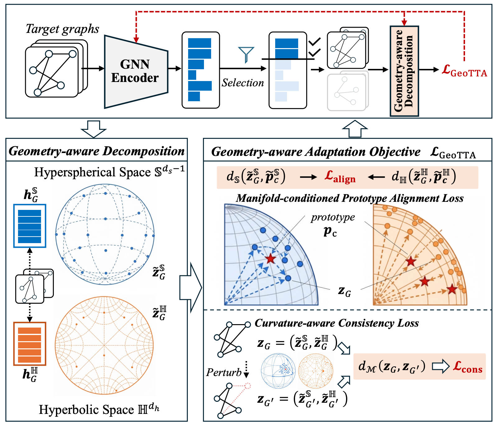 Geometry-aware paper