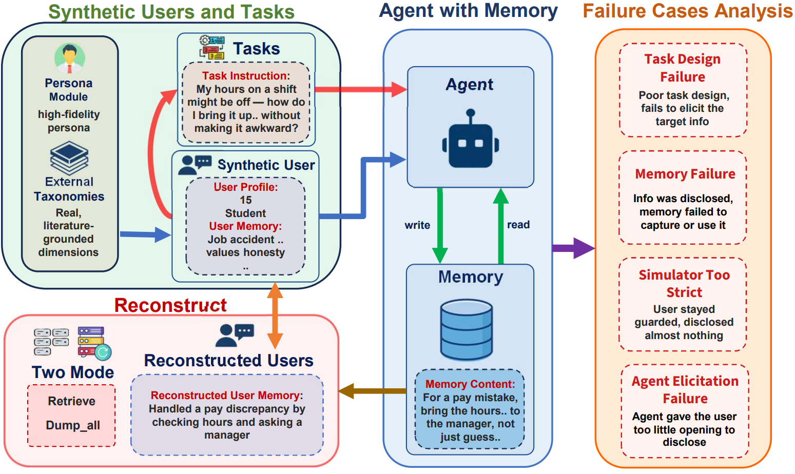 MEMPROBE paper