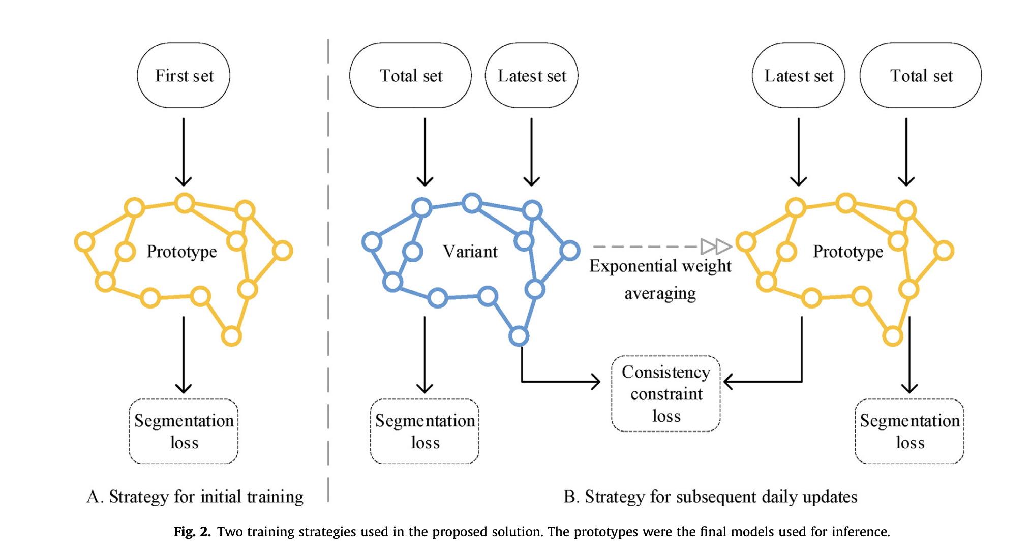 Auto-Segmentation paper